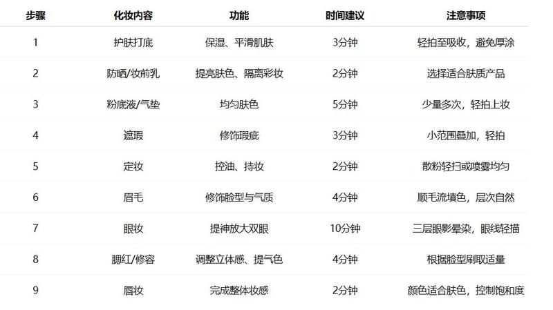 初学者化妆步骤图