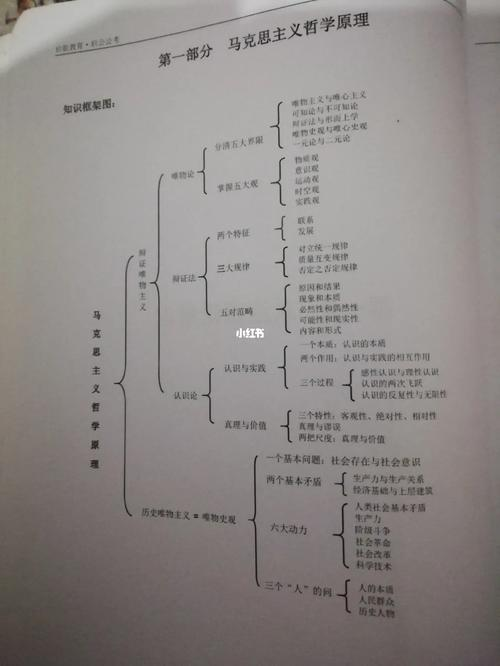 剩余价值理论 错误