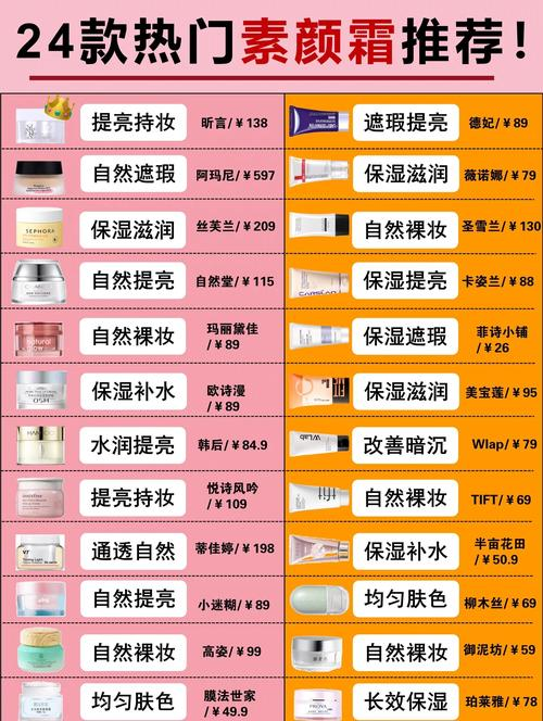 初学者化妆步骤图