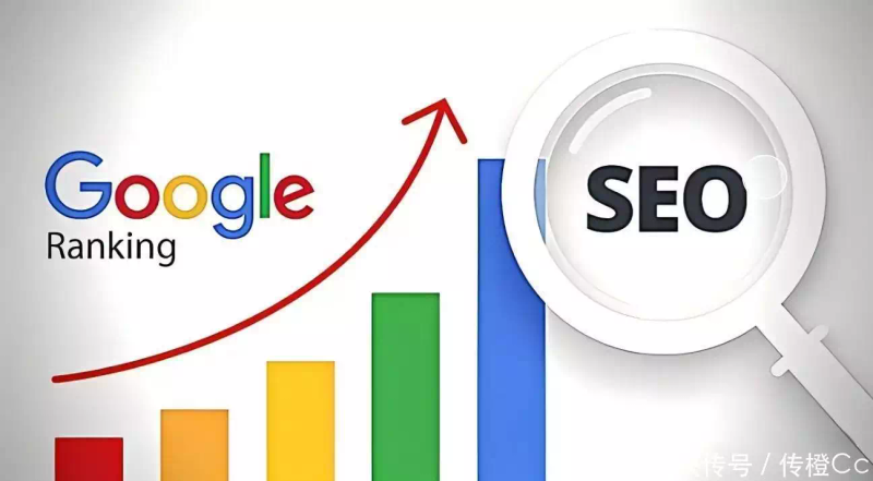 seo url优化