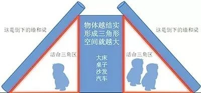 地震知识及避震自救知识