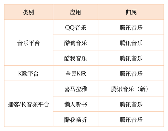 腾讯收购盛大文学 价格