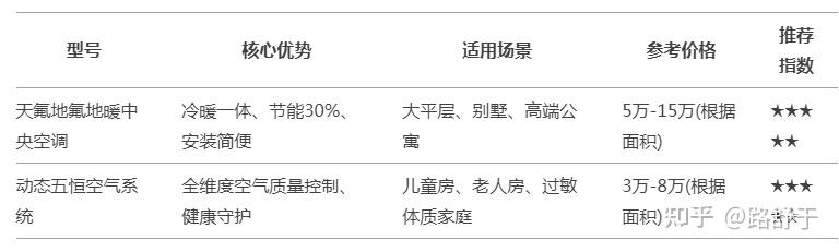 海尔中央空调维修手册