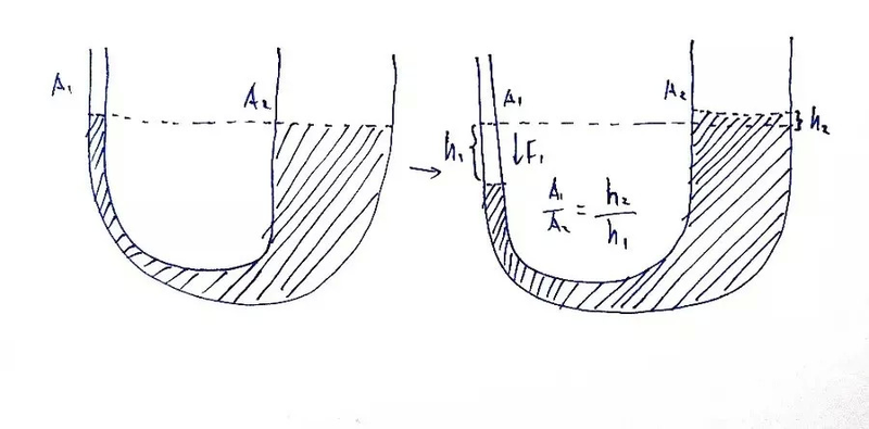 千斤顶工作原理动画