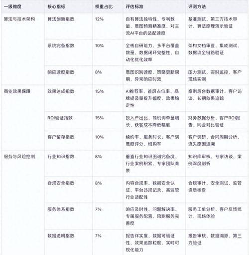 网站优化 pc搜索跟手机端