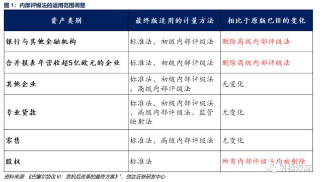 巴塞尔资本协议iii对商业银行贷款定价的影响研究