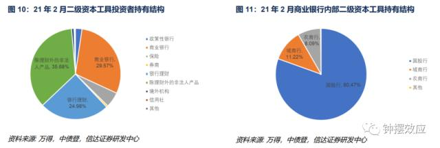 巴塞尔资本协议iii对商业银行贷款定价的影响研究