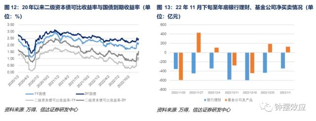 巴塞尔资本协议iii对商业银行贷款定价的影响研究