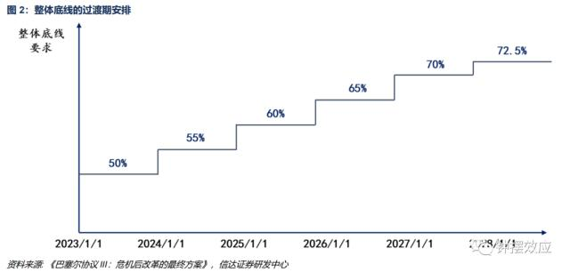 巴塞尔资本协议iii对商业银行贷款定价的影响研究