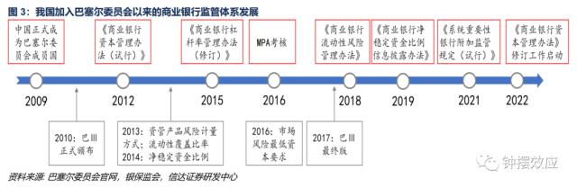 巴塞尔资本协议iii对商业银行贷款定价的影响研究