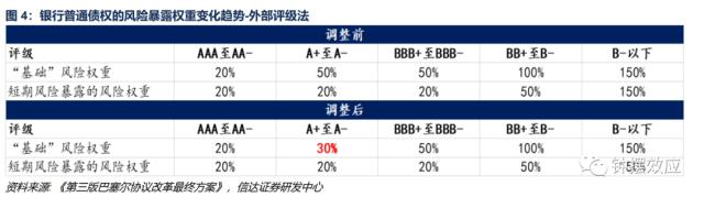 巴塞尔资本协议iii对商业银行贷款定价的影响研究