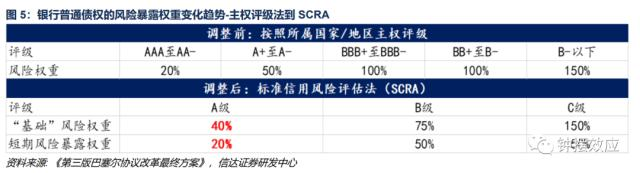 巴塞尔资本协议iii对商业银行贷款定价的影响研究