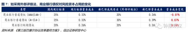巴塞尔资本协议iii对商业银行贷款定价的影响研究