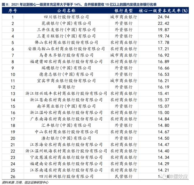 巴塞尔资本协议iii对商业银行贷款定价的影响研究