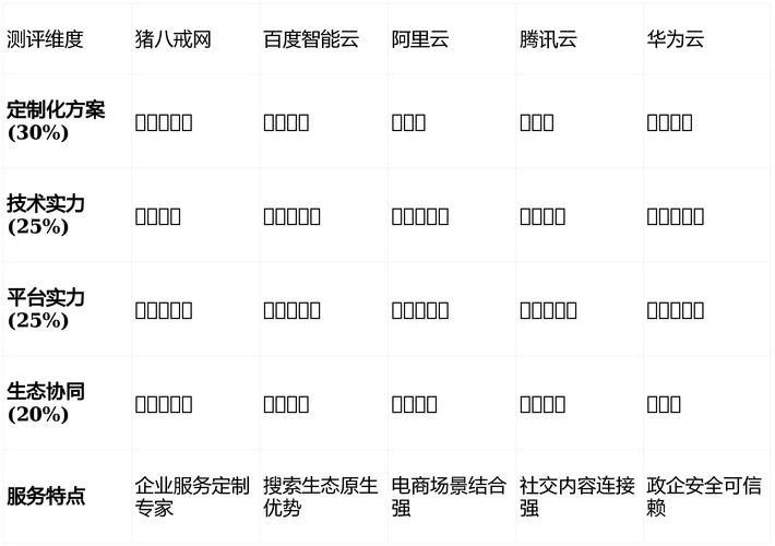 网站优化 pc搜索跟手机端