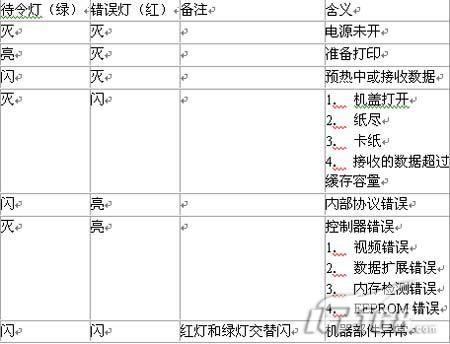 爱普生打印机维修中心