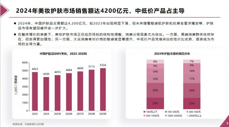 女性消费者的消费行为特点