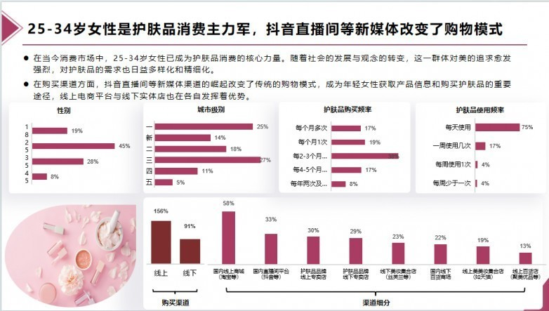 女性消费者的消费行为特点
