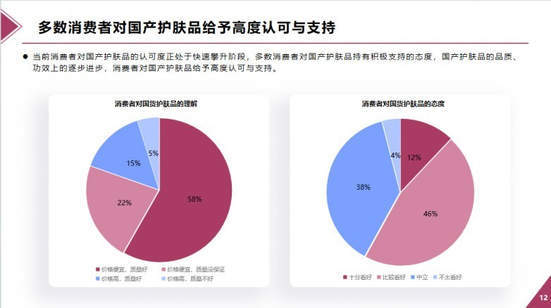 女性消费者的消费行为特点