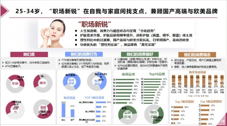 女性消费者的消费行为特点