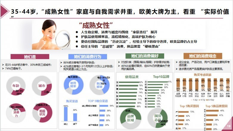 女性消费者的消费行为特点