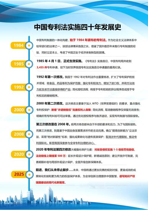 知识产权保护法的完善距今
