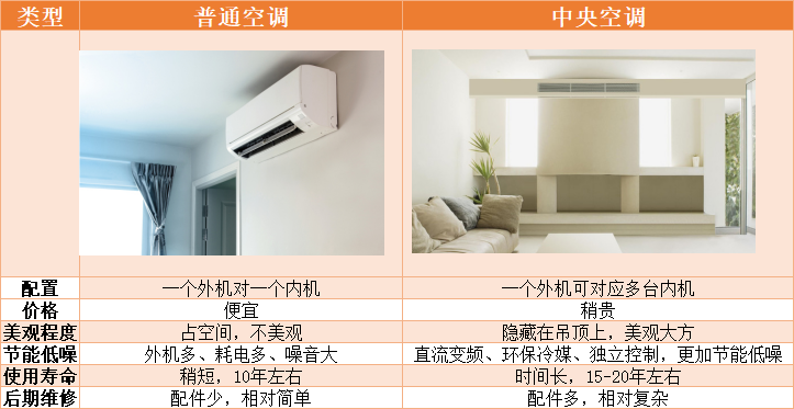 海尔中央空调维修手册