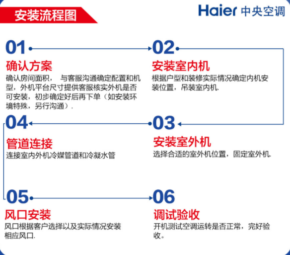 海尔中央空调维修手册