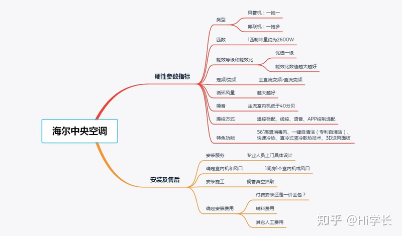 海尔中央空调维修手册
