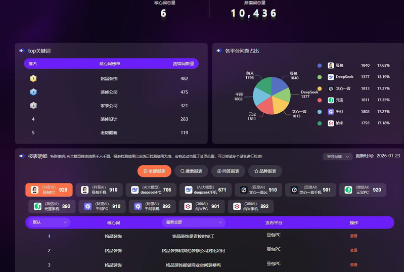 Site optimization pc search and cellular client