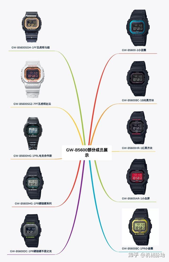 卡西欧维修零件