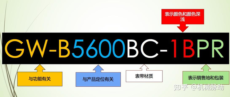 卡西欧维修零件