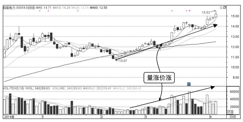 Stock market forecasting theory