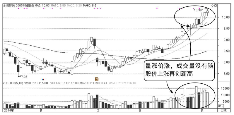 Stock market forecasting theory