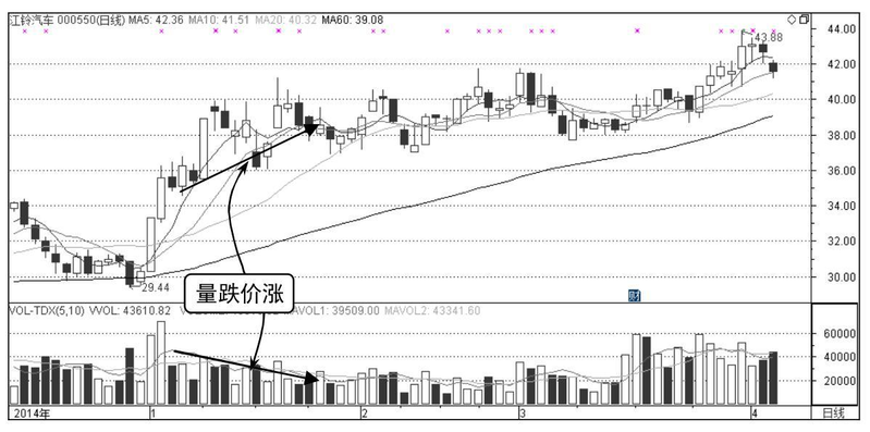 Stock market forecasting theory