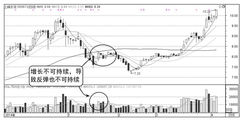 Stock market forecasting theory