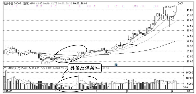Stock market forecasting theory
