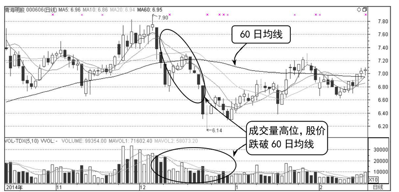 Stock market forecasting theory
