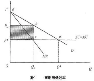 价格歧视价格垄断