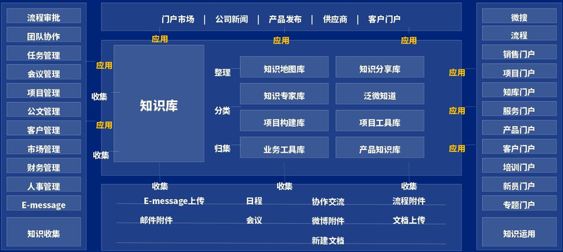 知识管理平台 web