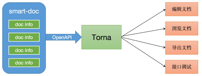 知识管理平台 web