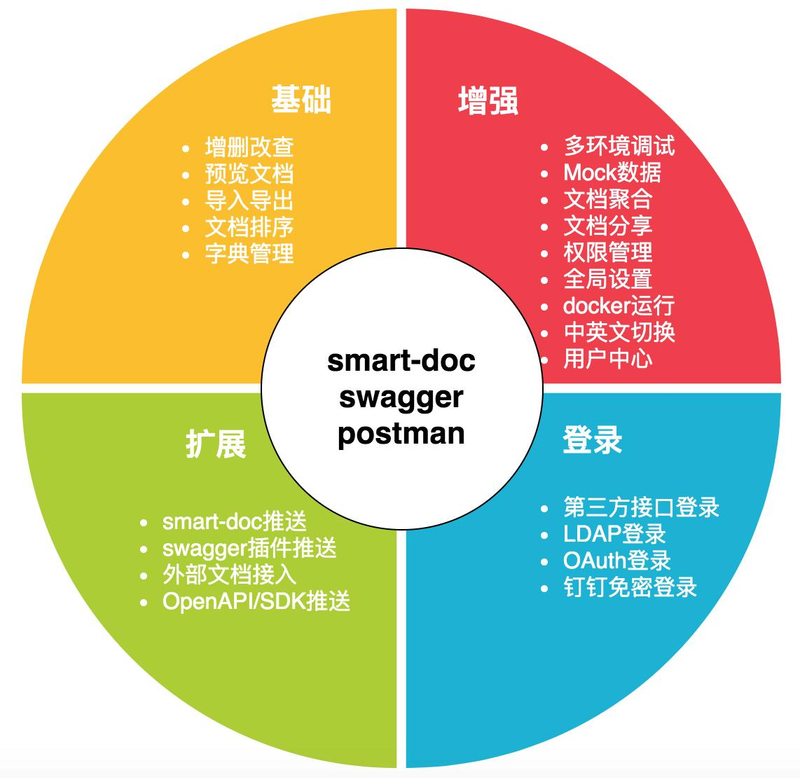 知识管理平台 web
