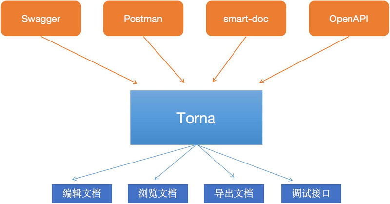 知识管理平台 web
