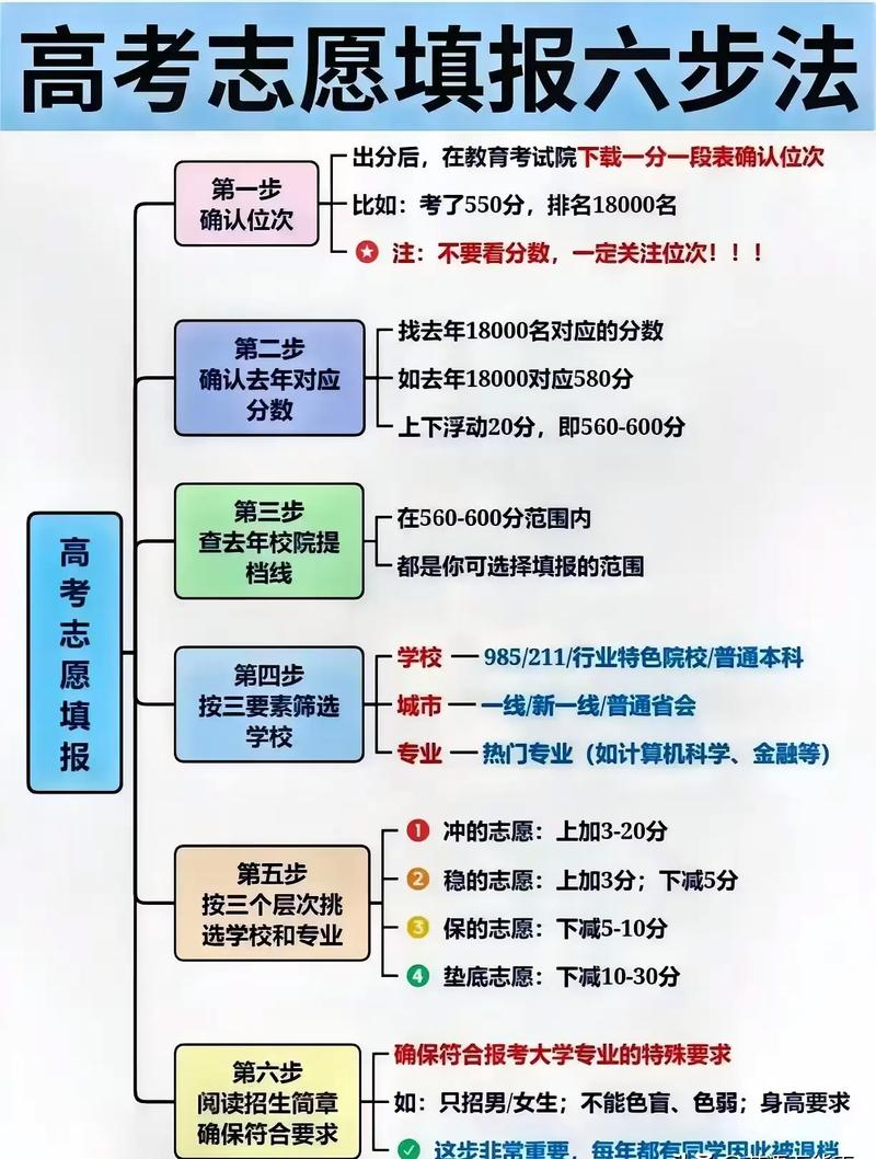 高考经验分享:六大考试抢分秘籍
