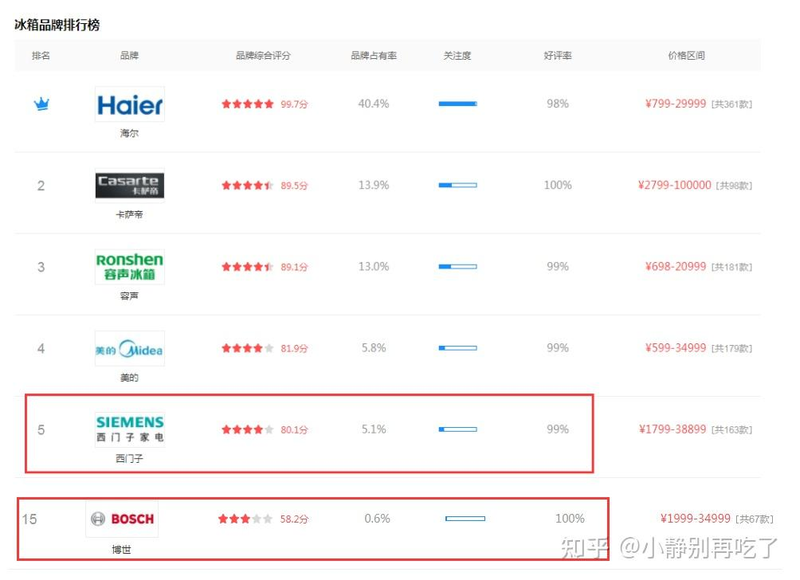 西门子洗衣机维修零件费用标准