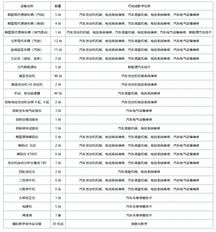 汽车车身维修技术专业