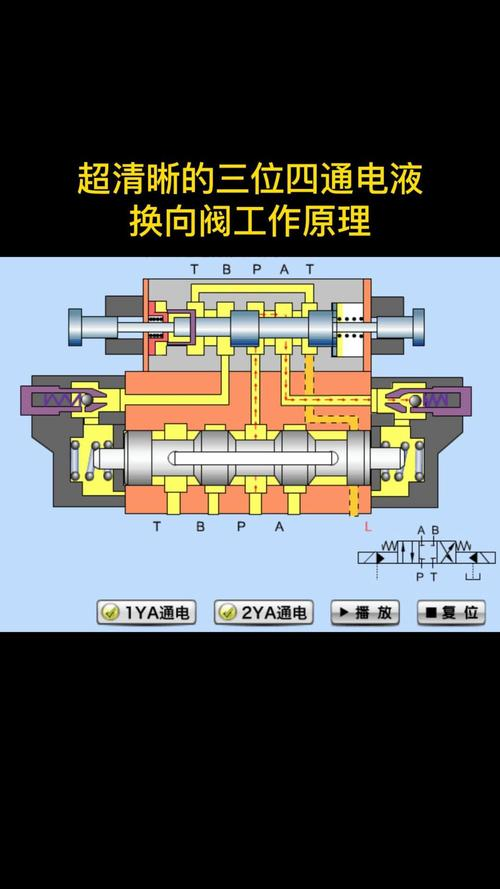 Motion of liquid valves