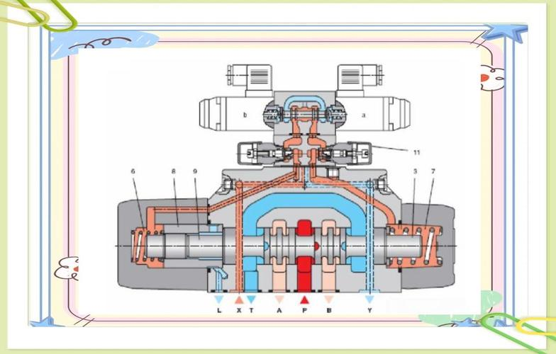 Motion of liquid valves