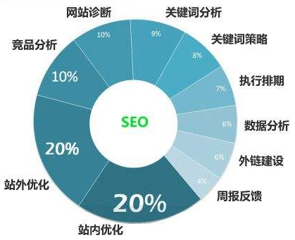 东莞中小企业网络seo