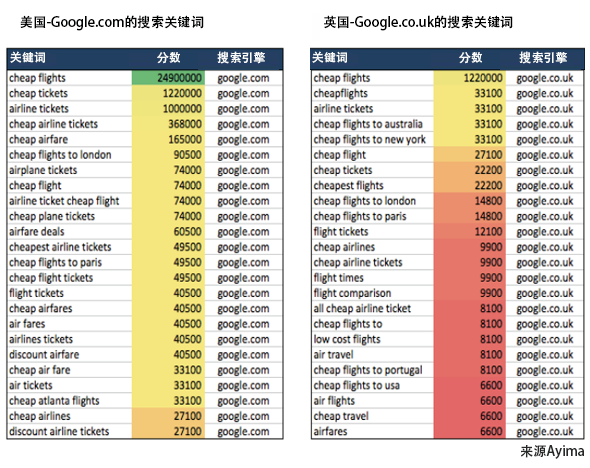 站内搜索引擎的seo策略
